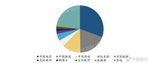 2023年IDC互聯(lián)網(wǎng)數(shù)據(jù)中心研究報(bào)告 互聯(lián)網(wǎng)數(shù)據(jù)服務(wù)的現(xiàn)狀與未來