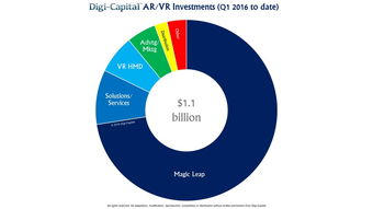 Digi Capital與199IT 互聯(lián)網(wǎng)數(shù)據(jù)資訊與服務(wù)的雙引擎